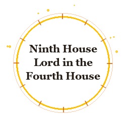 Ninth House Lord in the Fourth House